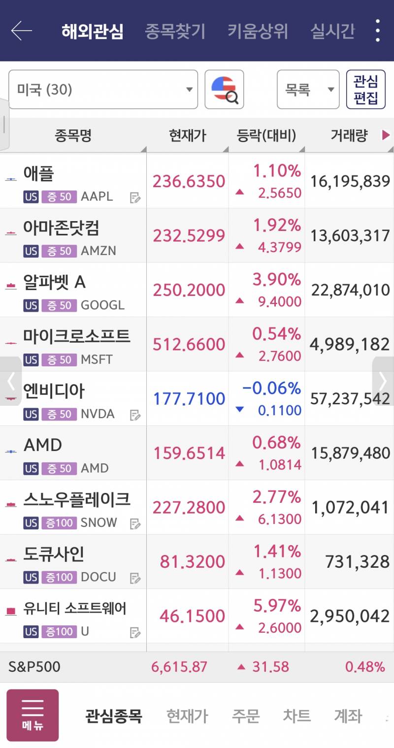 [잡담] 관심종목 하나빼고 전부 빨간색이네 | 인스티즈