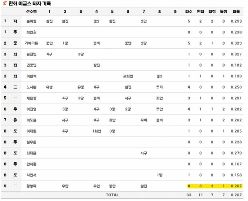 [잡담] 와 어제 쉰묵이 대박이였네 | 인스티즈