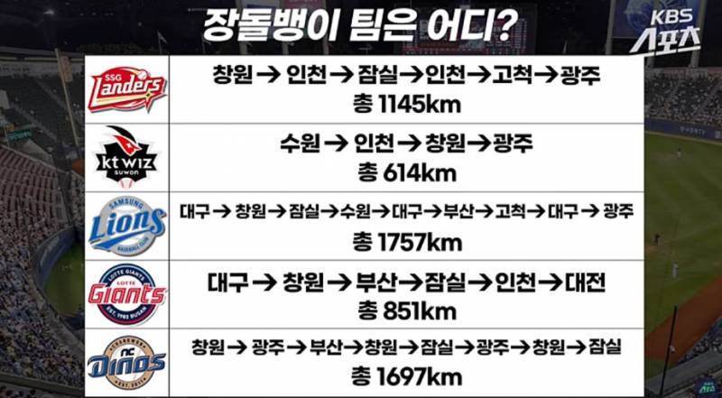 [잡담] 우리 잔여이동거리 이만큼 남았대 | 인스티즈