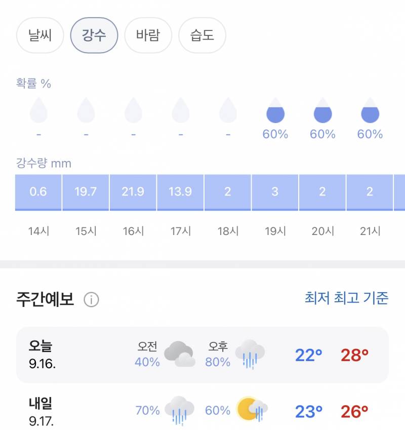 [잡담] 와 강수량 장난 아닌데? | 인스티즈