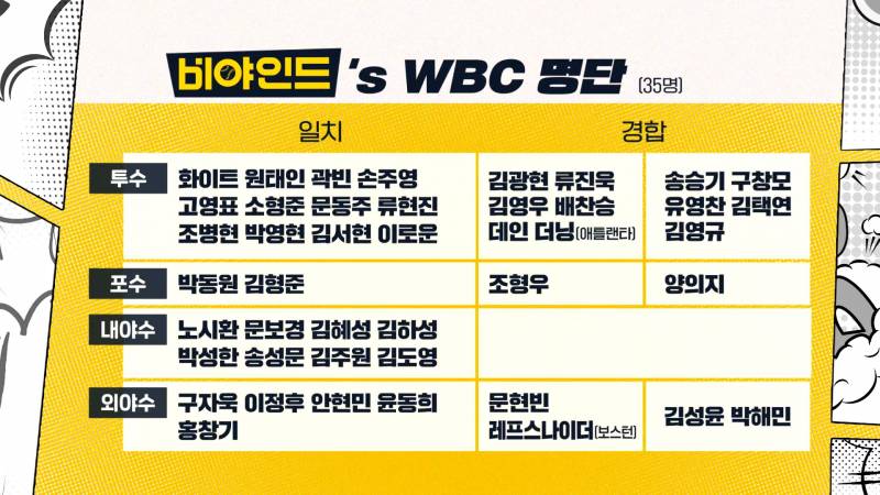 [잡담] 비야인드에서 해본 덥비씨 명단이라는데 | 인스티즈