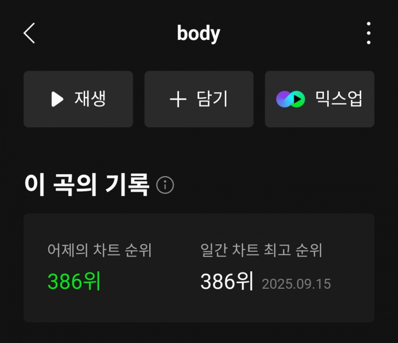 추이 심상치 않은 우주소녀 다영 음원차트 순위 | 인스티즈