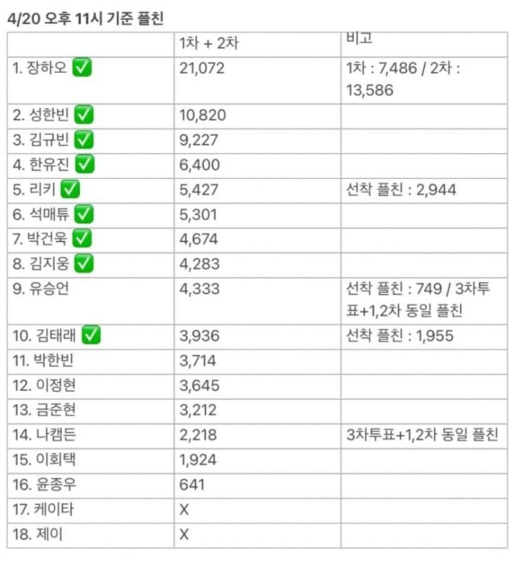 [잡담] 갤벤대로 데뷔한다는게 너무 강해서 | 인스티즈