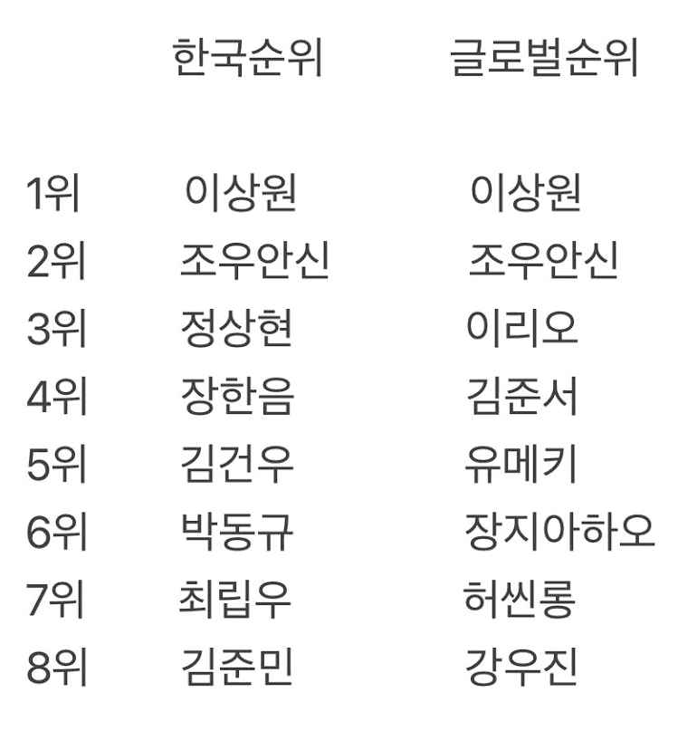 [잡담] 국내표 데뷔조랑 해외표 데뷔조 | 인스티즈