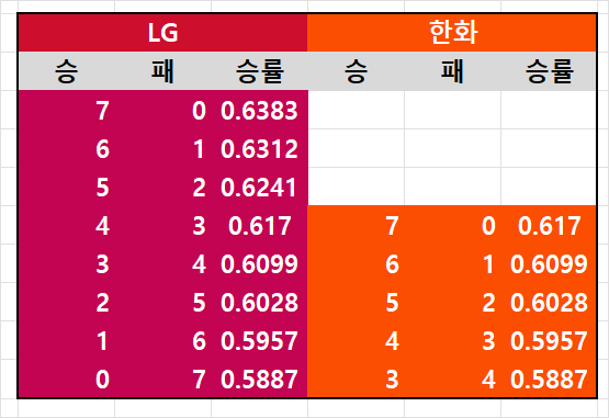 [잡담] 근데 5승은 했으면 좋겠어 | 인스티즈