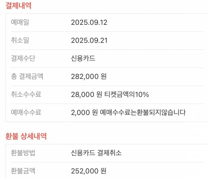 [잡담] ㅋㅋㅋㅋ아 이길줄 알고 기대했네ㅠ | 인스티즈