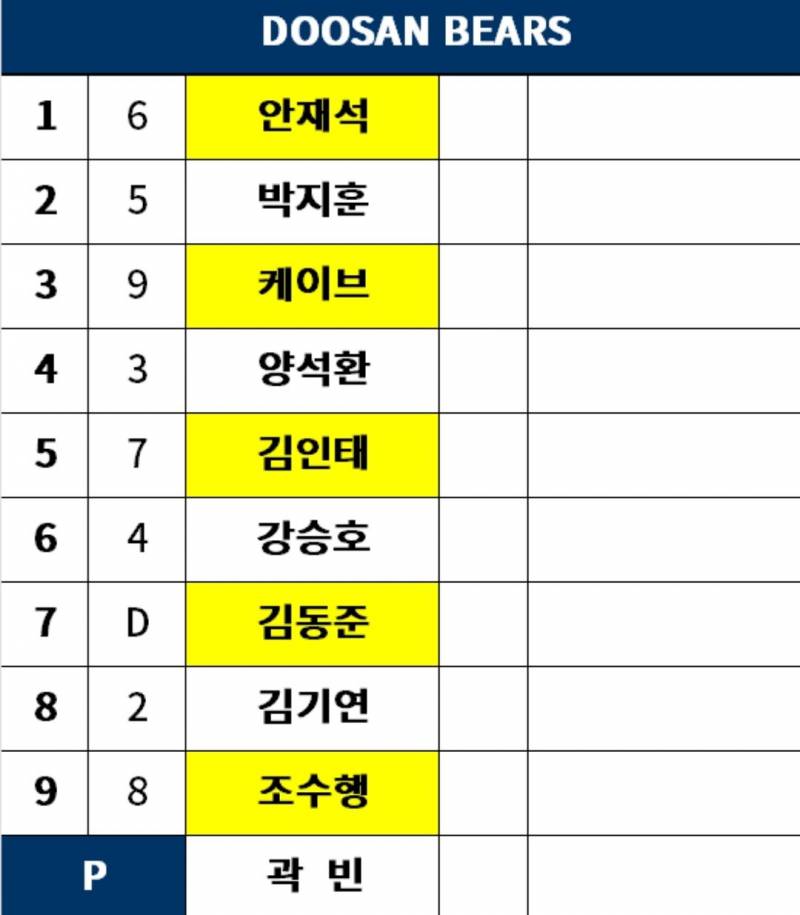 [잡담] 4번 •••• 양석환 ••••••••? | 인스티즈