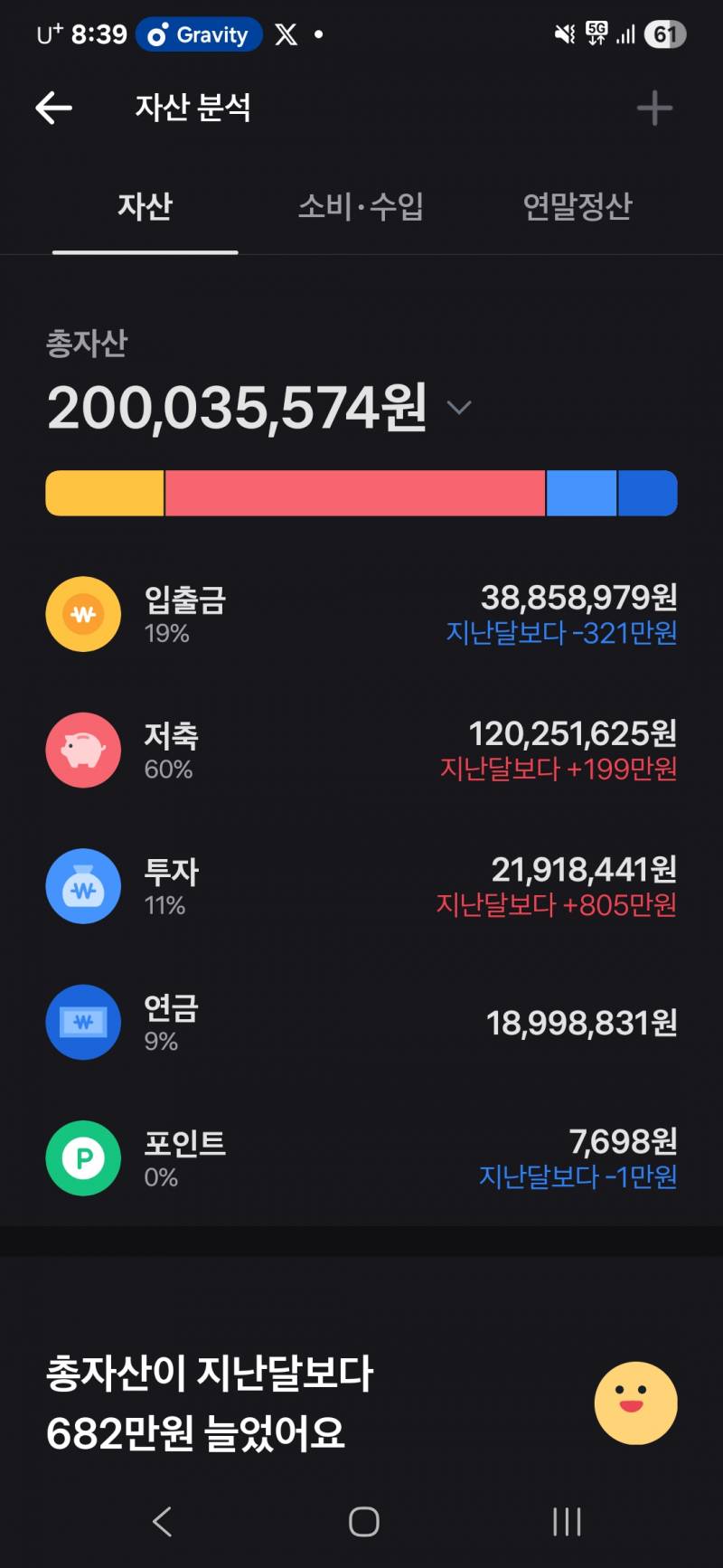 [잡담] 와 드디어 2억모았다 | 인스티즈