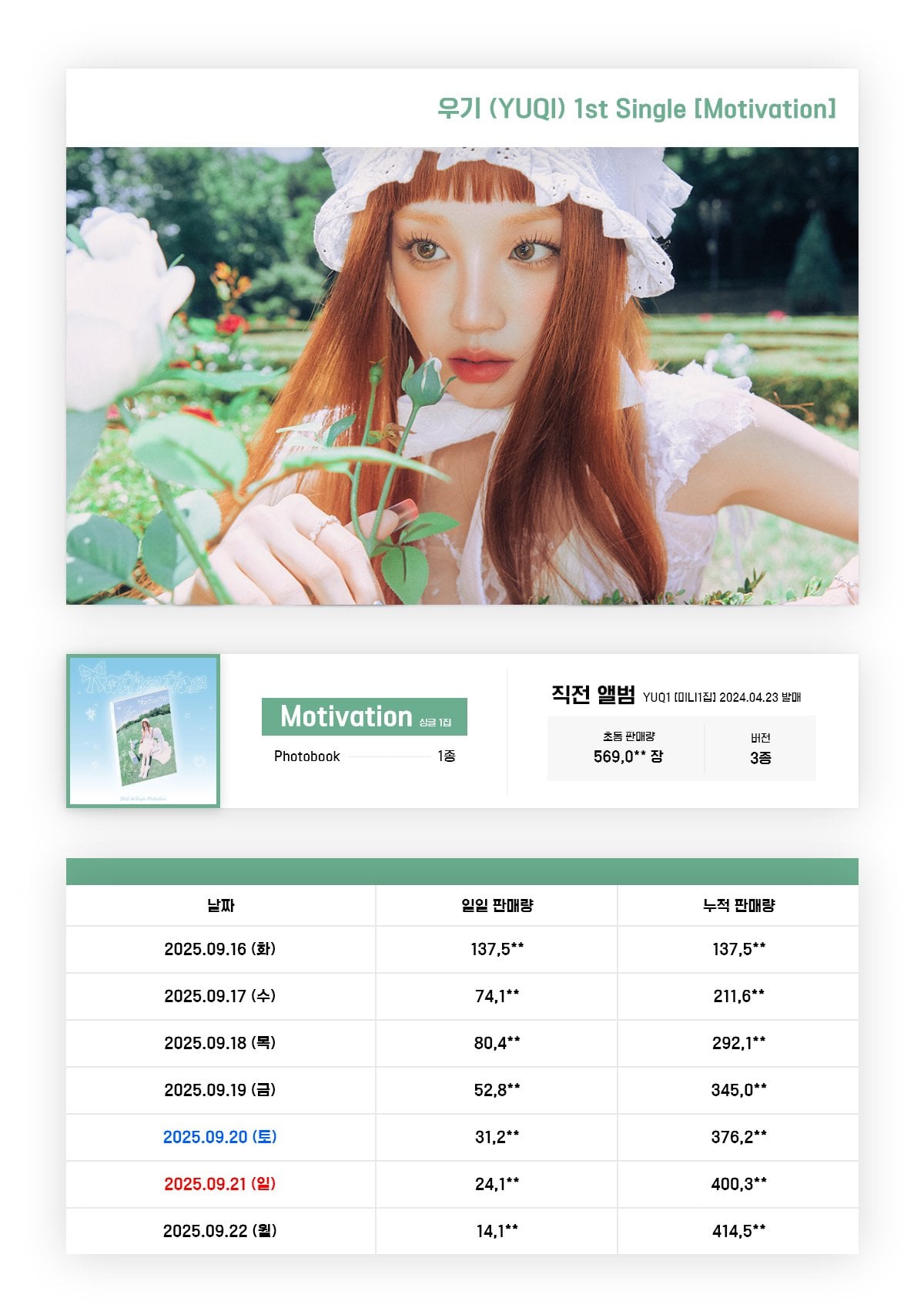 [정보/소식] 우기 (YUQI) 1st Single [Motivation] 초동 종료 (09.22) [1종] | 인스티즈