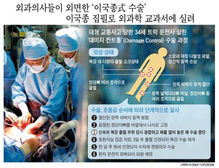 수술방법만보면 싸이코 박사의 매드 수술대같은데 생존율을 5%에서 40%로 올린 이국종쌤 수술방법 | 인스티즈