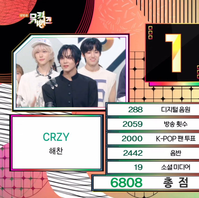 9년만에 솔로 나온 NCT 해찬 <CRZY> 활동 결과 | 인스티즈