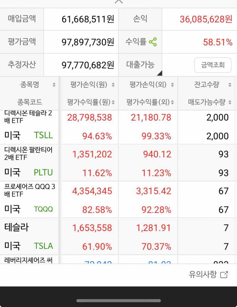[잡담] 드디어 국장으로 잃은 돈 미장으로 메꿨다… | 인스티즈