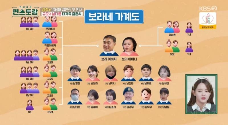 엄마가 몇명이냐는 소리 들었다는 배우 | 인스티즈