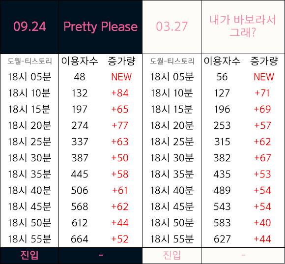 [정보/소식] 우즈, 하투하 진입하트 | 인스티즈