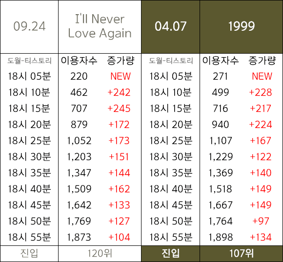 [정보/소식] 우즈, 하투하 진입하트 | 인스티즈