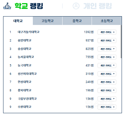 90년대생들 전투력 상승하는 한컴타자연습 대항전.jpg | 인스티즈
