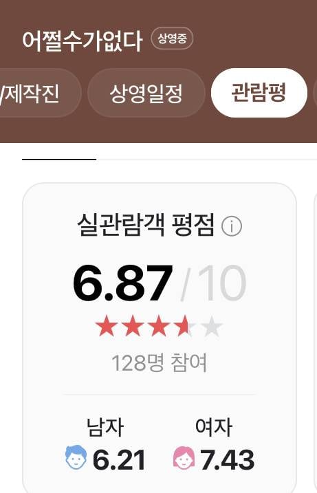 현재 온도차에 당혹스러울듯한 박찬욱 근황..JPG | 인스티즈