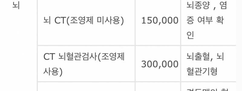 [잡담] 뇌 협착증? 그거에 대해 잘 아는 익들아 들어와줘ㅠㅠㅠㅠㅠㅠㅠ | 인스티즈