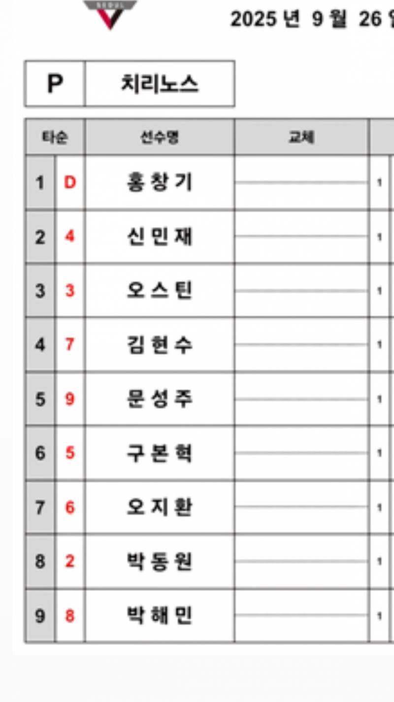 [잡담] ㄹㅇㅇ (문보경 선발 ㄴㄴ , 구본혁 선발) | 인스티즈