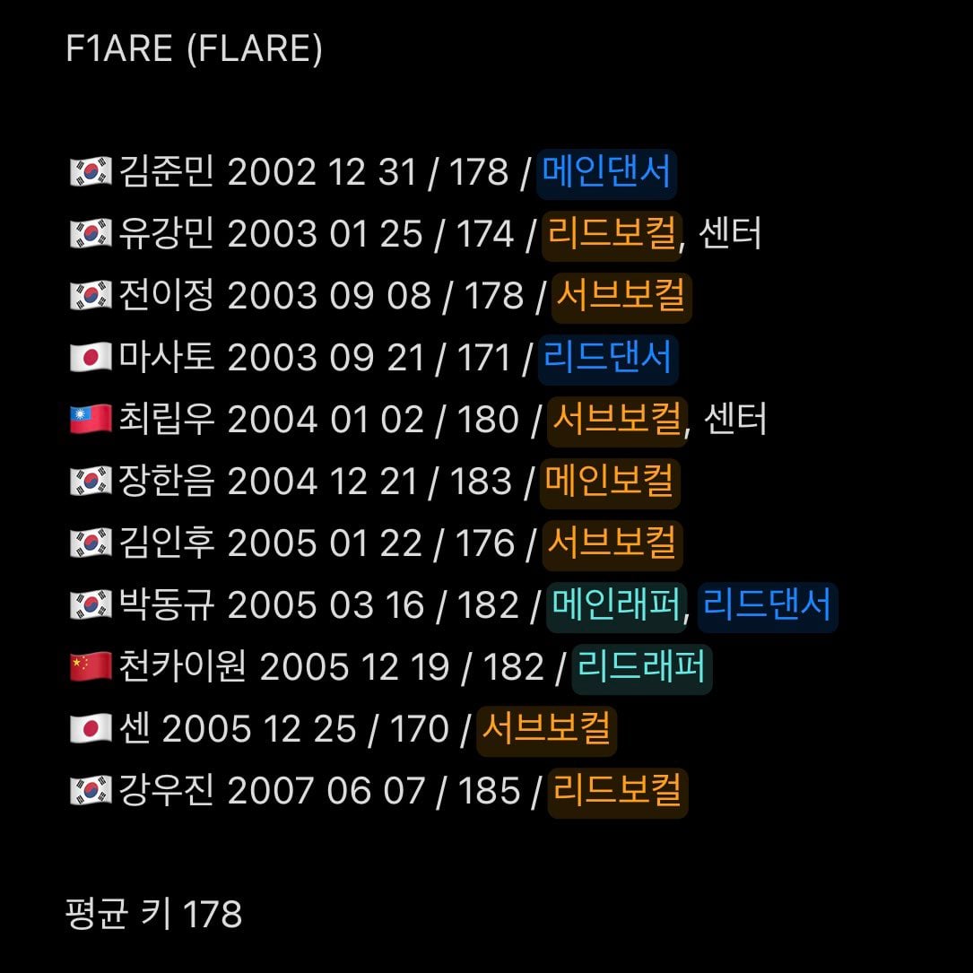 [잡담] 플레어 12월 1월 생일인 멤들이 많구나 | 인스티즈