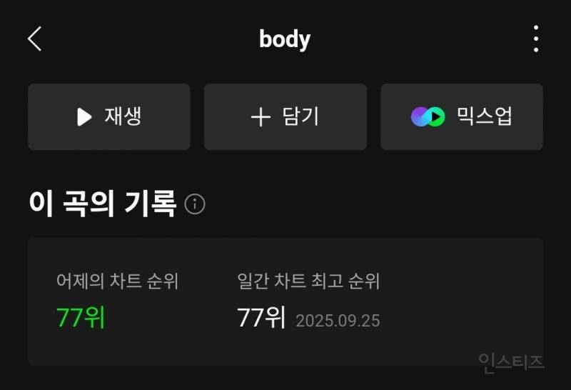 올해 멜론 일간 진입한 여자 솔로 아티스트 4명 | 인스티즈