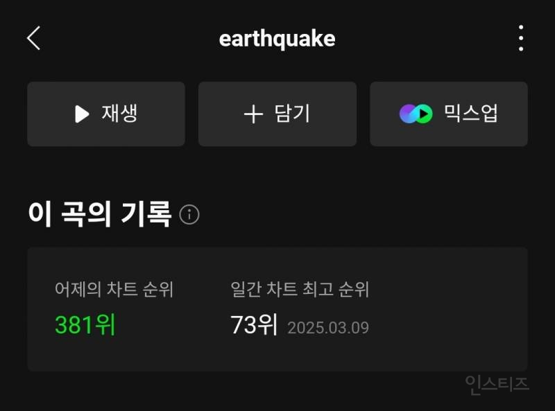 올해 멜론 일간 진입한 여자 솔로 아티스트 4명 | 인스티즈