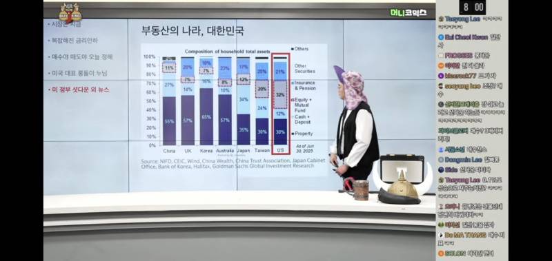 [잡담] 내가 전재산을 주식에 넣고도 잘 자는이유 | 인스티즈