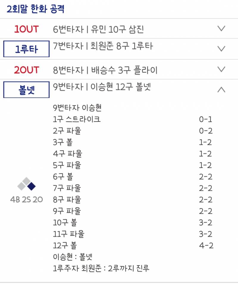 [잡담] 서산이들 기록보는데 우리도 커트 | 인스티즈
