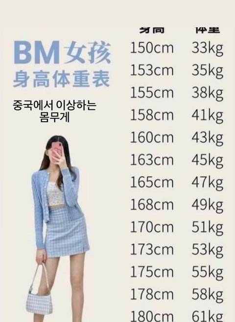 [잡담] 중국여자애들 추구미 몸무게래 | 인스티즈