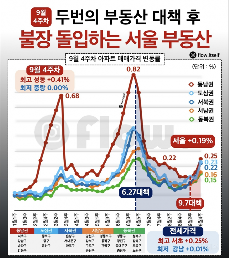 각도 미친듯한 올해 서울 아파트 매매시장.jpg | 인스티즈