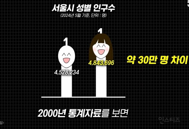 전국에서 유일하게 20대 여성이 20대 남성보다 많은 도시 | 인스티즈