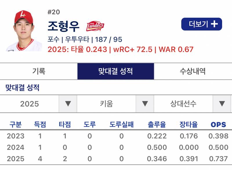 [잡담] 이지영 / 조형우 키움전 맞대결 성적 | 인스티즈