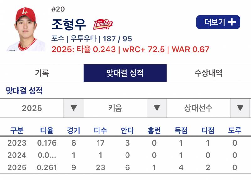 [잡담] 이지영 / 조형우 키움전 맞대결 성적 | 인스티즈
