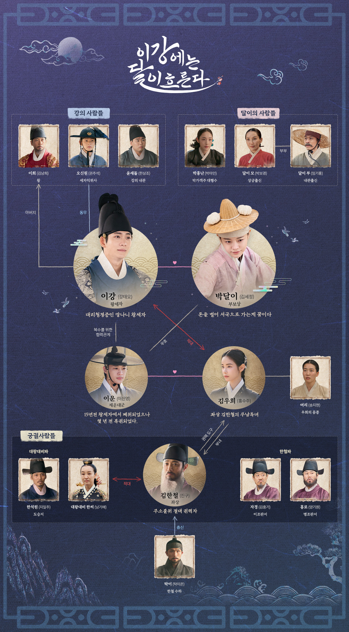 [정보/소식] 이강에는 달이 흐른다 공홈 기획의도&인물소개&인물관계도 | 인스티즈