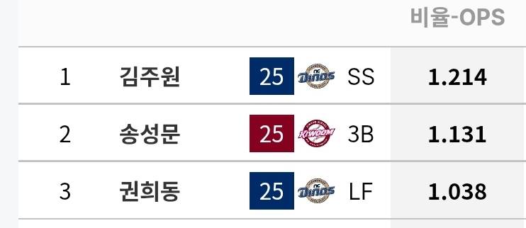 [정보/소식] 이번시즌 각 팀별 전담회초리 선수들 정리 | 인스티즈