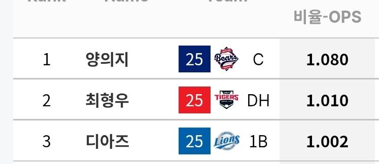 [정보/소식] 이번시즌 각 팀별 전담회초리 선수들 정리 | 인스티즈