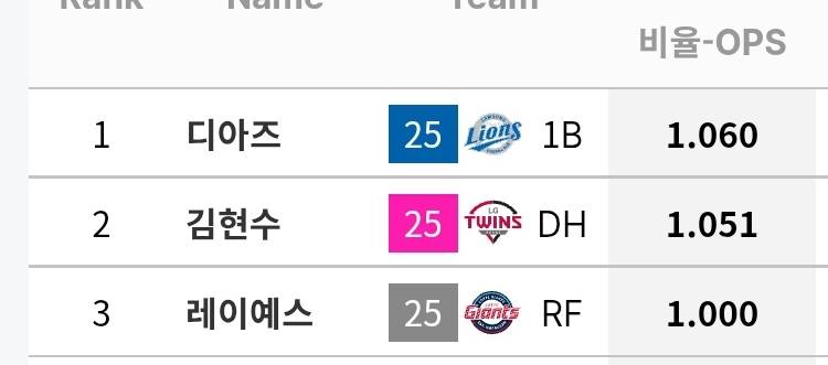 [정보/소식] 이번시즌 각 팀별 전담회초리 선수들 정리 | 인스티즈