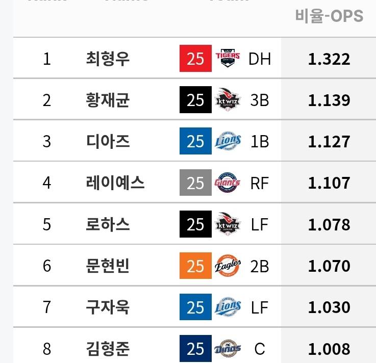 [정보/소식] 이번시즌 각 팀별 전담회초리 선수들 정리 | 인스티즈