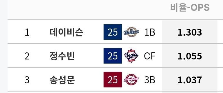 [정보/소식] 이번시즌 각 팀별 전담회초리 선수들 정리 | 인스티즈