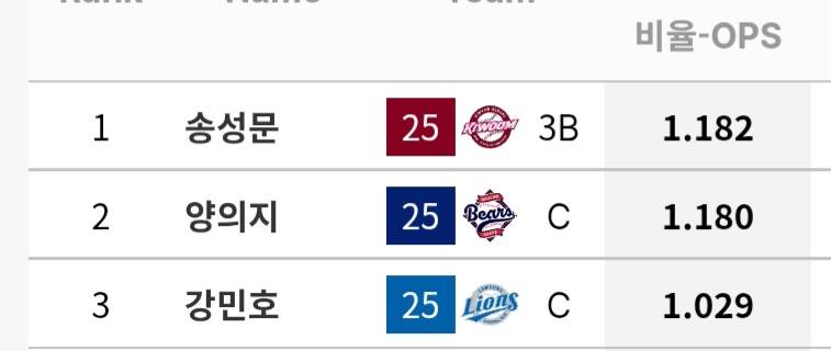 [정보/소식] 이번시즌 각 팀별 전담회초리 선수들 정리 | 인스티즈