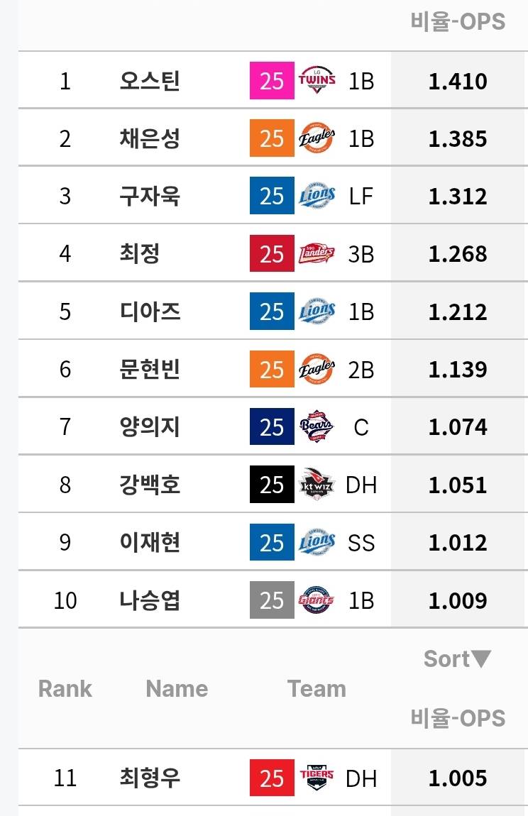 [정보/소식] 이번시즌 각 팀별 전담회초리 선수들 정리 | 인스티즈