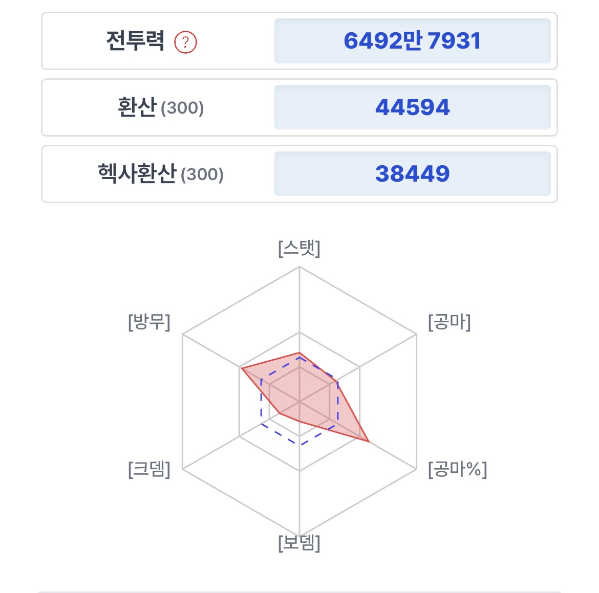 [잡담] 스펙업 조언해줄 천사용 계신가요...🥺 | 인스티즈