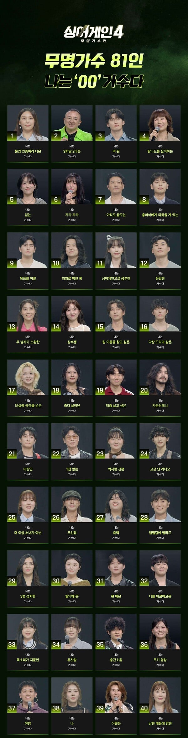 [잡담] JTBC 싱어게인4 81인 참가자 중 내가 아는 라인업 정리 (+ 추가) | 인스티즈