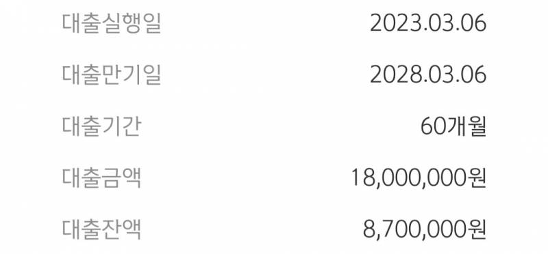 [잡담] 대출 절반 갚았다.. | 인스티즈