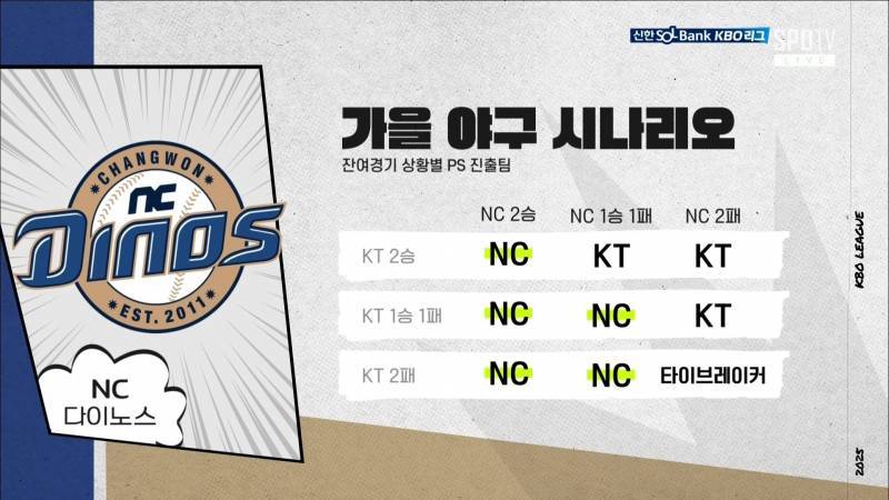 [잡담] 일단 5위 타브 전은 없는거네 | 인스티즈