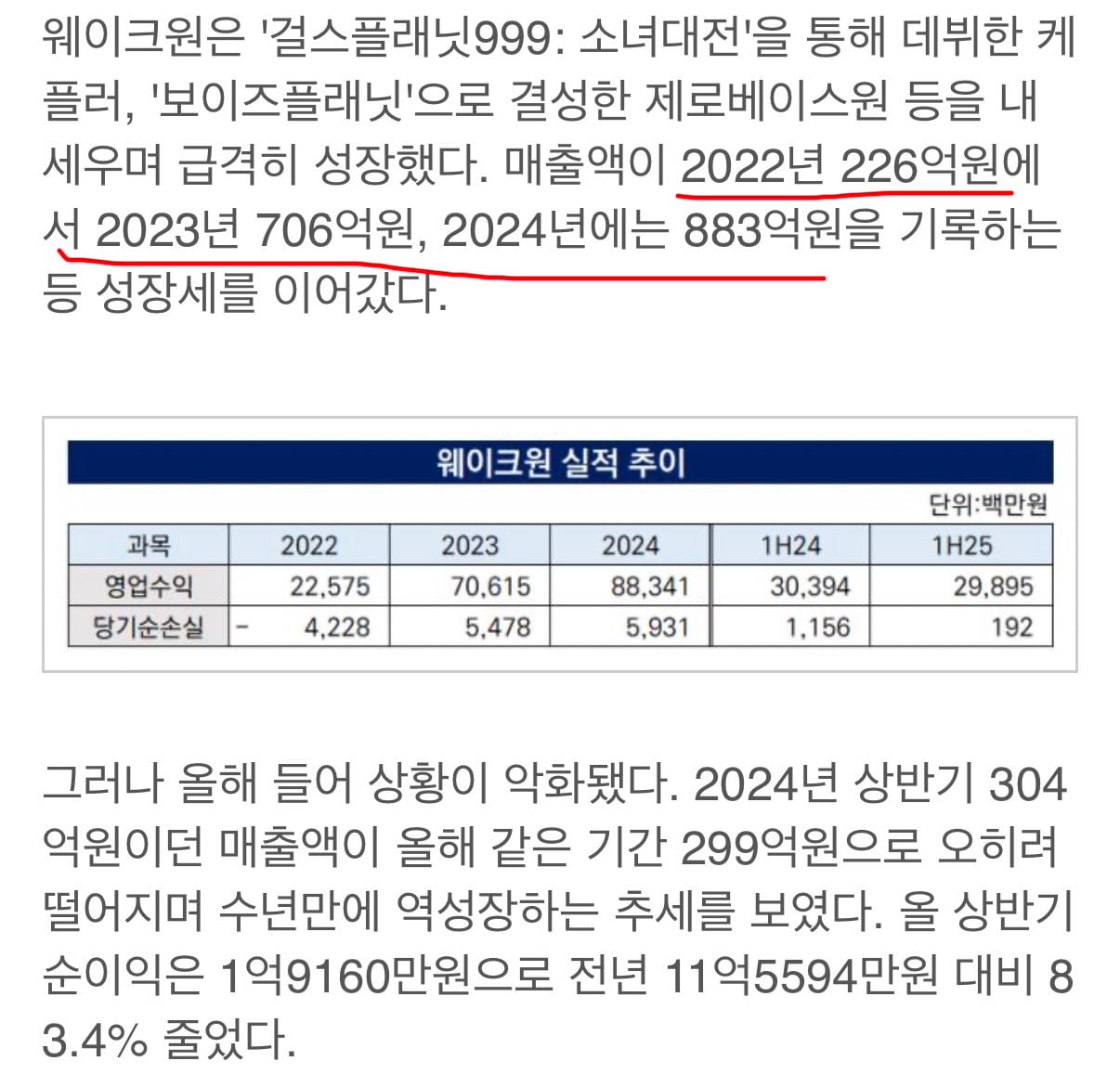 [잡담] 웨이크원 단기간에 급 성장하긴했다 | 인스티즈