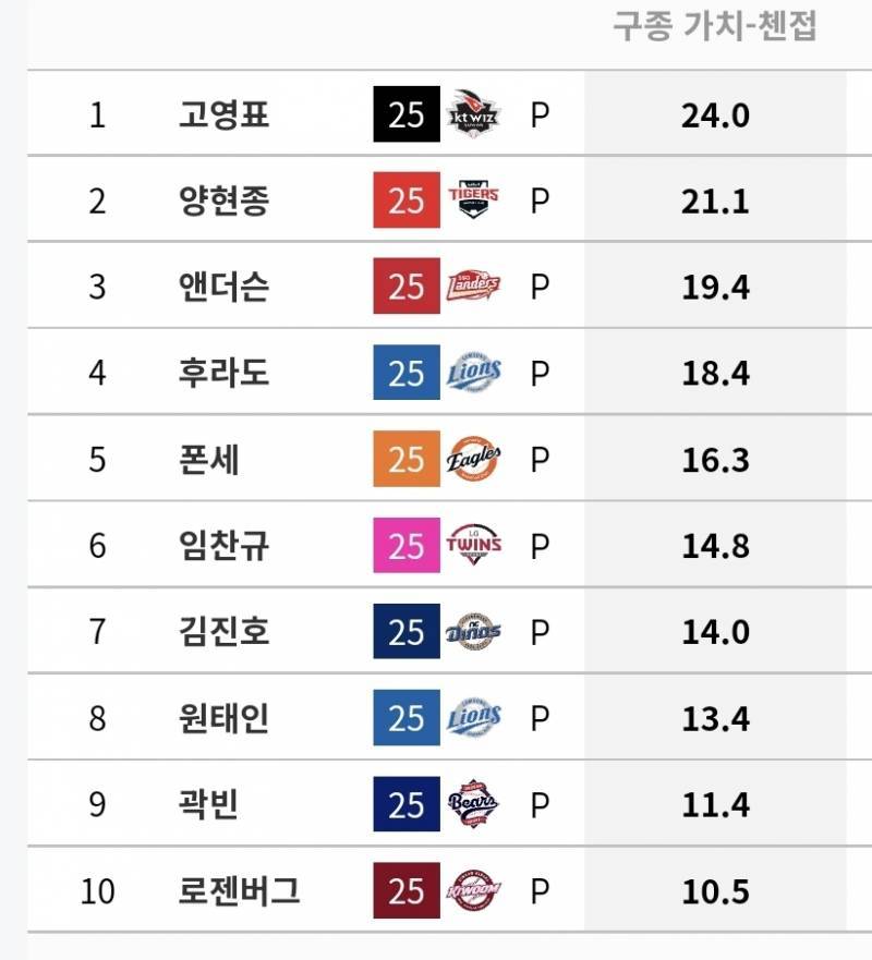 [잡담] 구종가치 | 인스티즈