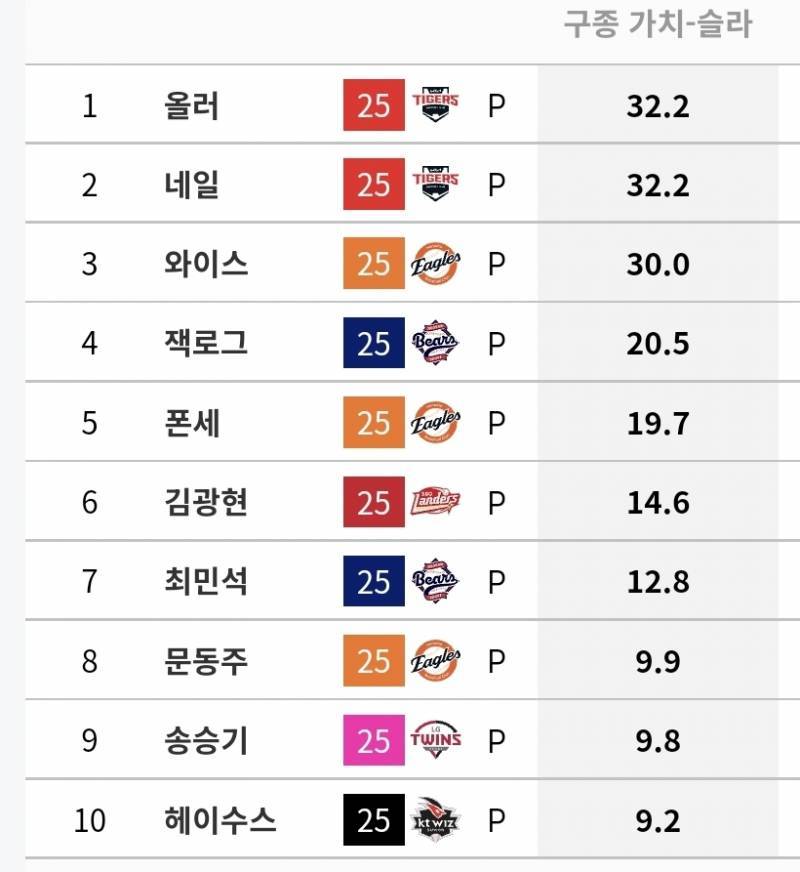 [잡담] 구종가치 | 인스티즈