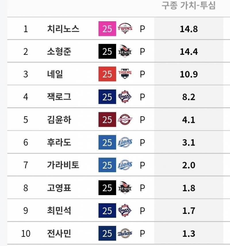 [잡담] 구종가치 | 인스티즈