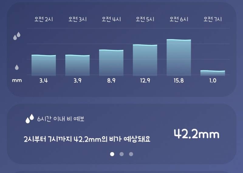 [잡담] 오전에 비 쏟아지네.... | 인스티즈